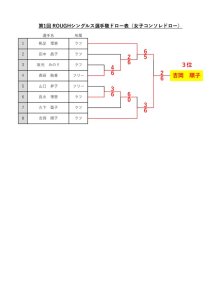 シングルス選手権結果表aaaのサムネイル