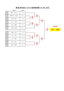 シングルス選手権結果表（女子）のサムネイル