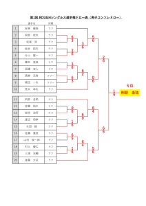 シングルス選手権結果表（男子こんそれ）のサムネイル
