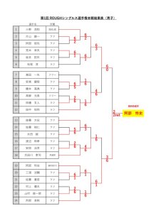 シングルス選手権結果表（男子）のサムネイル