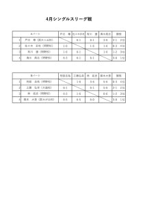 2月シングルスリーグ戦結果のサムネイル