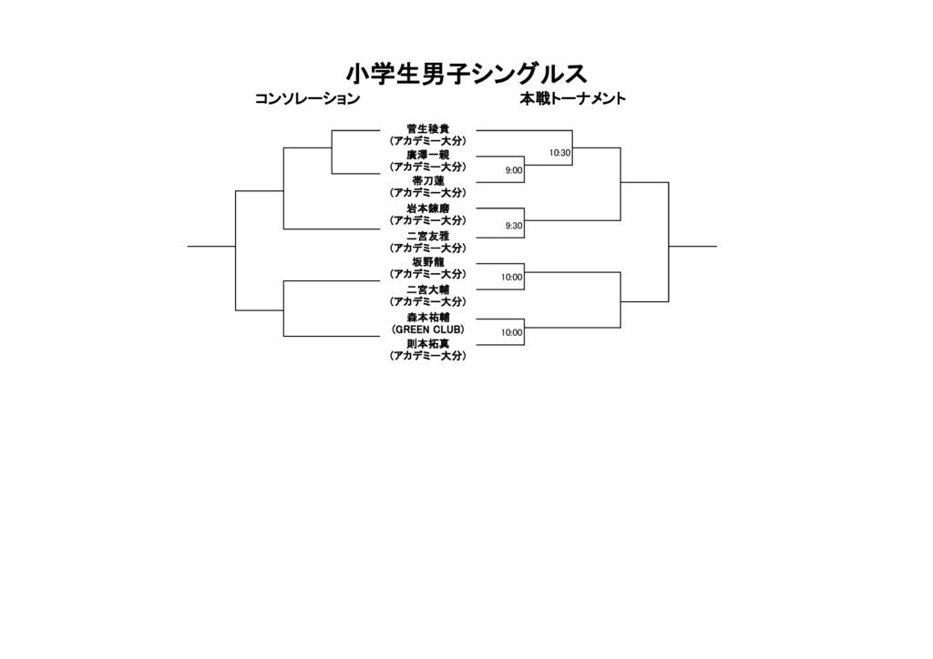 第3回 ROUGH ACADEMY CUP 小学生男子シングルス仮ドロー表のサムネイル