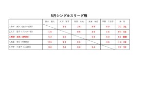 5月シングルスリーグ戦結果のサムネイル