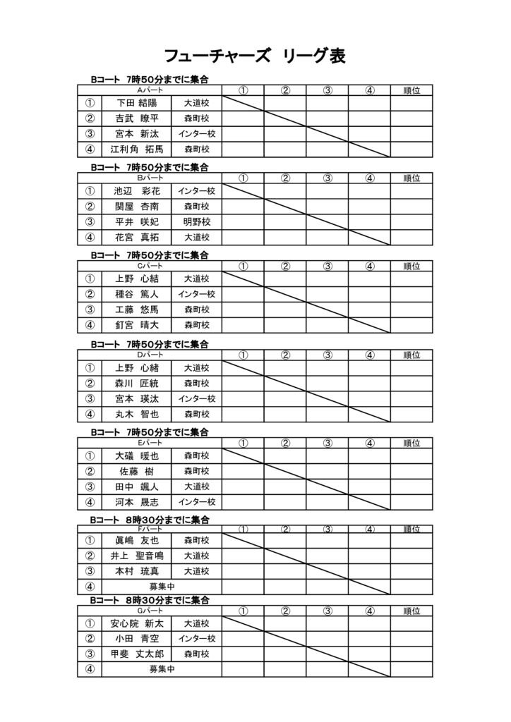 フューチャーズ 予選リーグのサムネイル