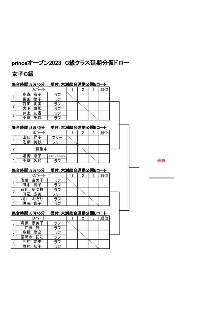 女子C級 仮ドローのサムネイル