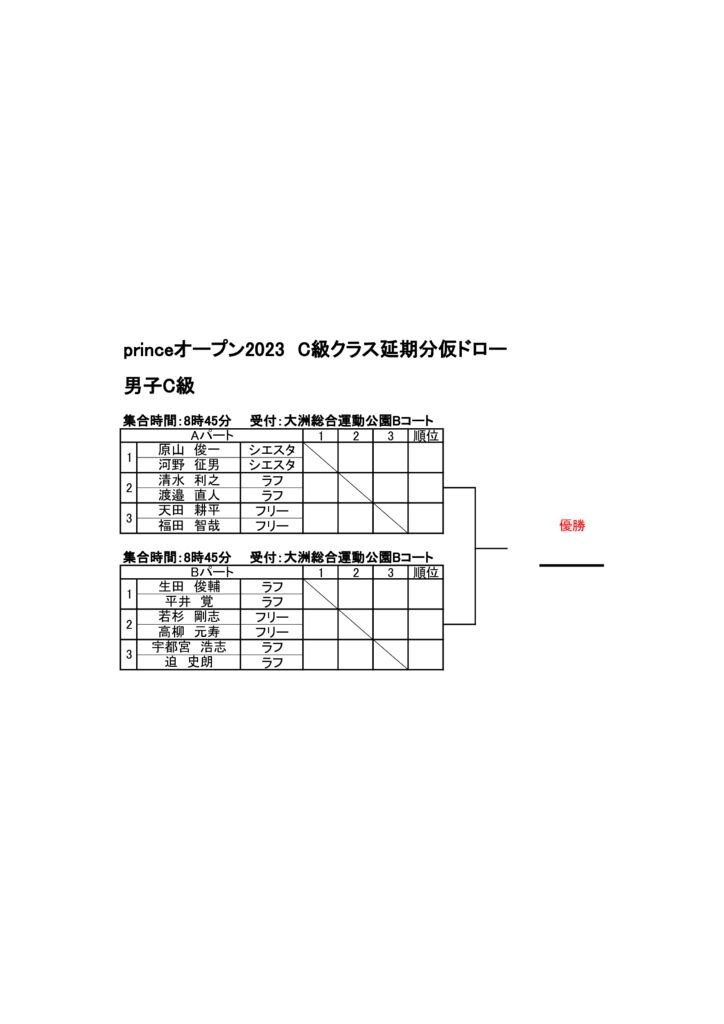 男子C級 仮ドローのサムネイル