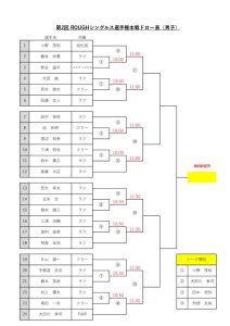 第2回シングルス選手権ドロー表のサムネイル