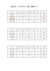2023.7月シングルスリーグ戦ドロー – コピーのサムネイル