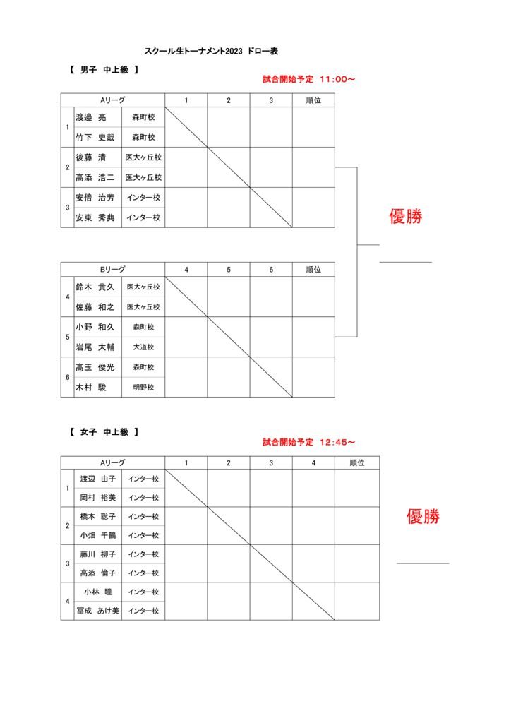 男子・女子 中上級のサムネイル