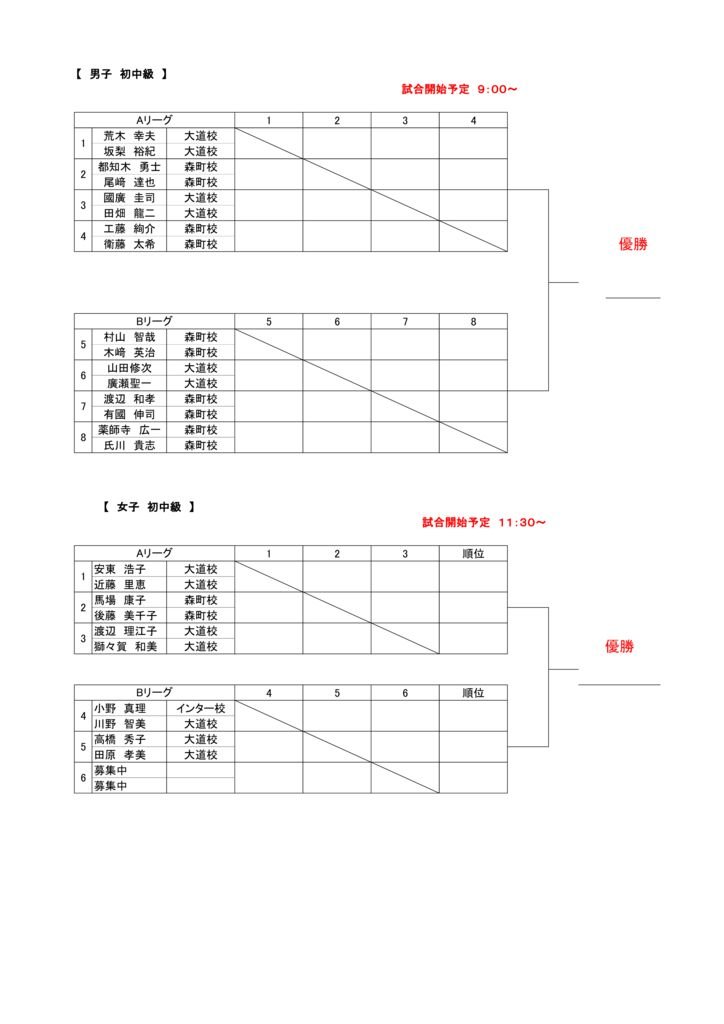 男子・女子 初中級のサムネイル