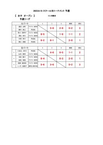 オープン女子予選のサムネイル