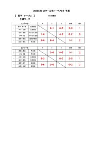 オープン男子予選のサムネイル