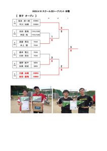 オープン男子本戦のサムネイル