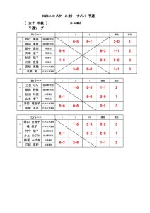 中級女子予選のサムネイル