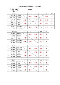 中級男子予選のサムネイル