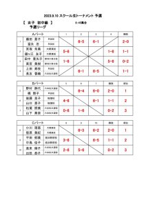 初中級女子予選のサムネイル