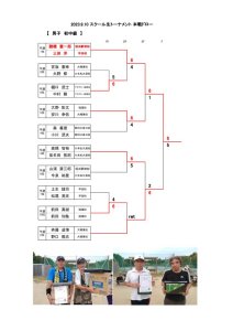 初中級男子本戦のサムネイル