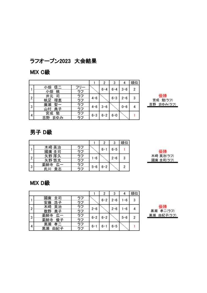 ROUGHオープン2023 大会結果 MIX C級・男子D級・MIX D級のサムネイル