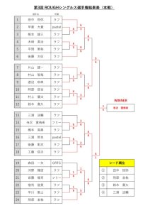 第3回シングルス選手権結果表本戦ドローのサムネイル