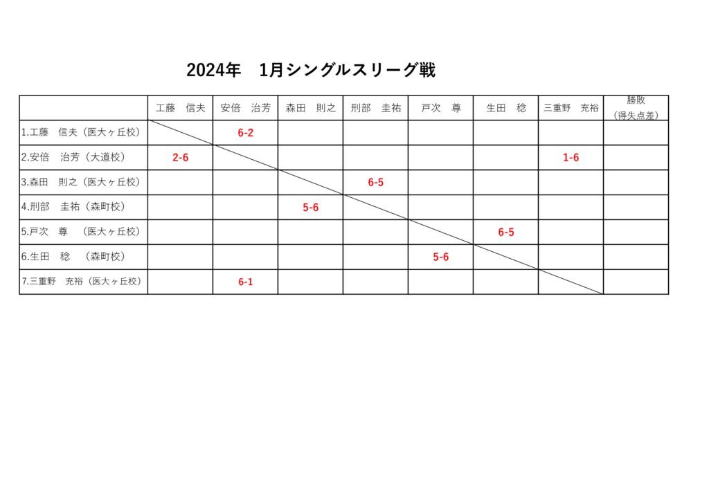 2024年1月シングルスリーグ戦ドロー（途中経過）のサムネイル