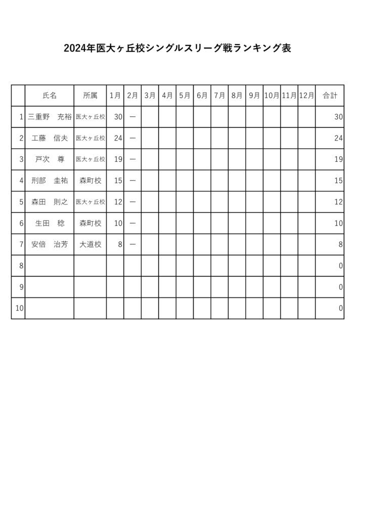 シングルスリーグ戦ランキング表（1）のサムネイル
