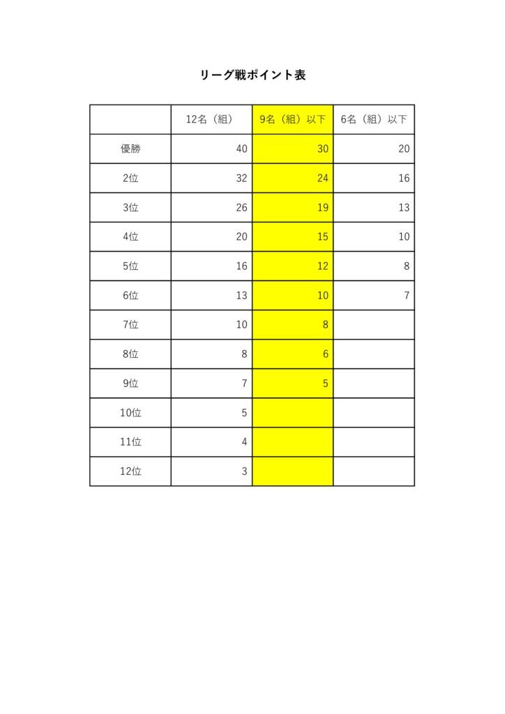 リーグ戦ポイント表(1)のサムネイル