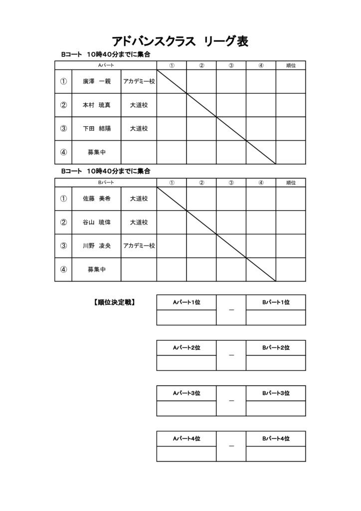 アドバンス 第31回ラフカップジュニアのサムネイル