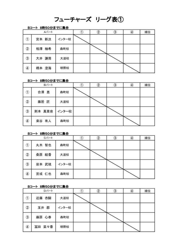 フューチャーズ・予選リーグ① 第31回ラフカップジュニアのサムネイル