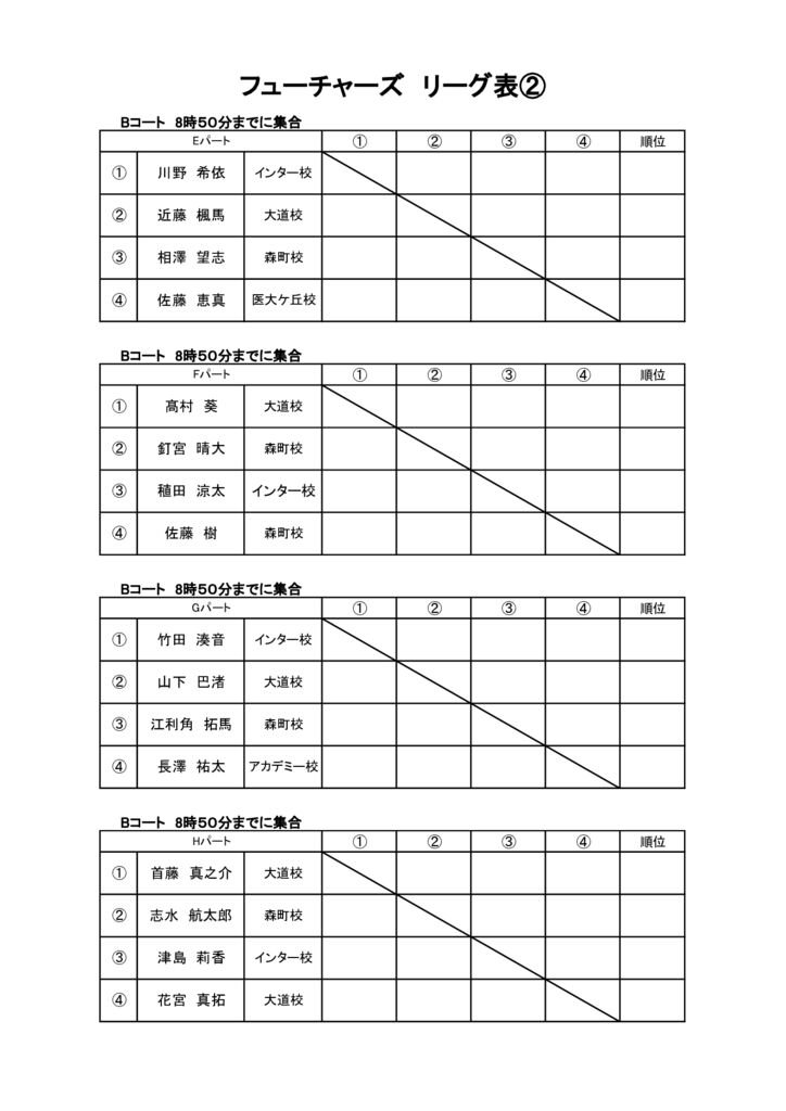 フューチャーズ・予選リーグ② 第31回ラフカップジュニアのサムネイル