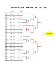 第4回シングルス選手権ドロー表（リドロー分）コンソレ結果のサムネイル