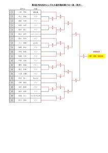 第4回シングルス選手権ドロー表（リドロー分）結果のサムネイル