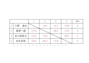 リーグ表など1109のサムネイル