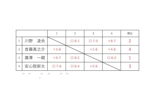 リーグ表など0202のサムネイル