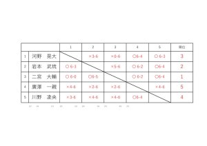 リーグ表など0316のサムネイル