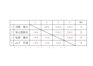 リーグ表など0322のサムネイル