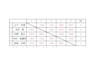 リーグ表など0426のサムネイル