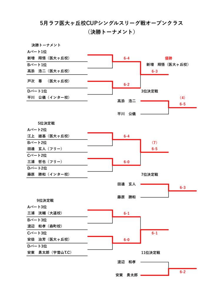 2025.5月シングルスリーグ戦決勝トーナメントのサムネイル