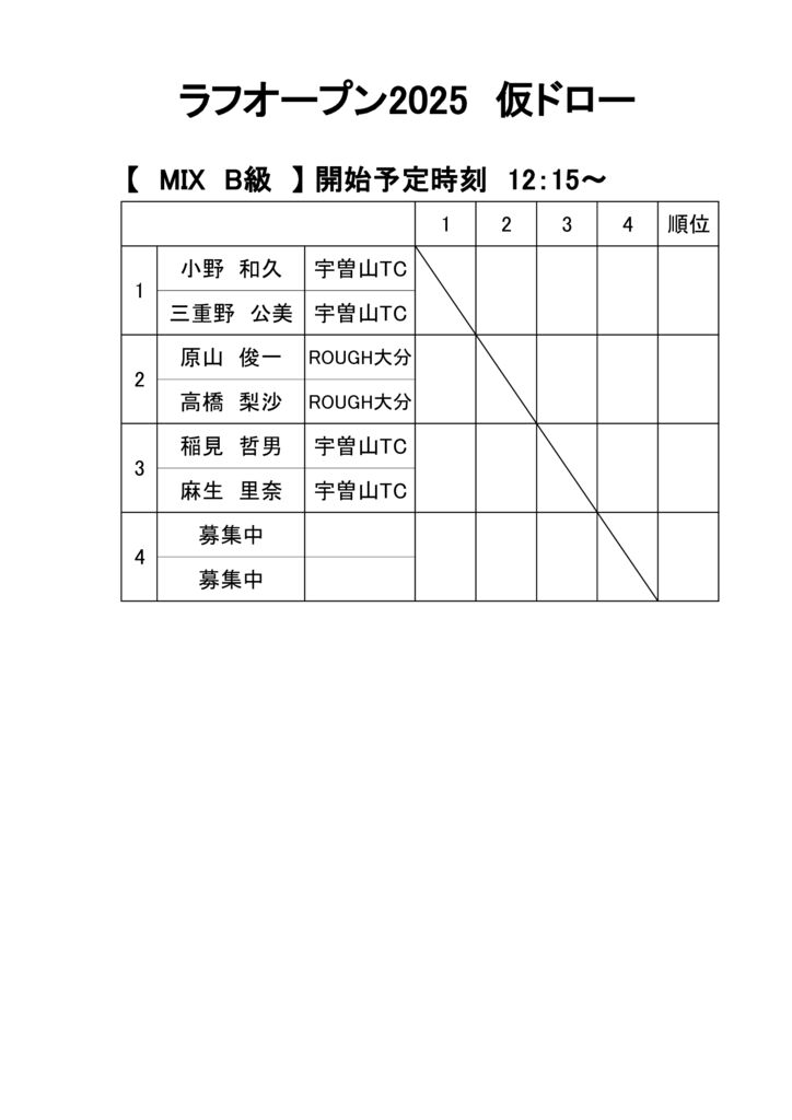 ラフオープン2025仮ドロー MIX B級のサムネイル