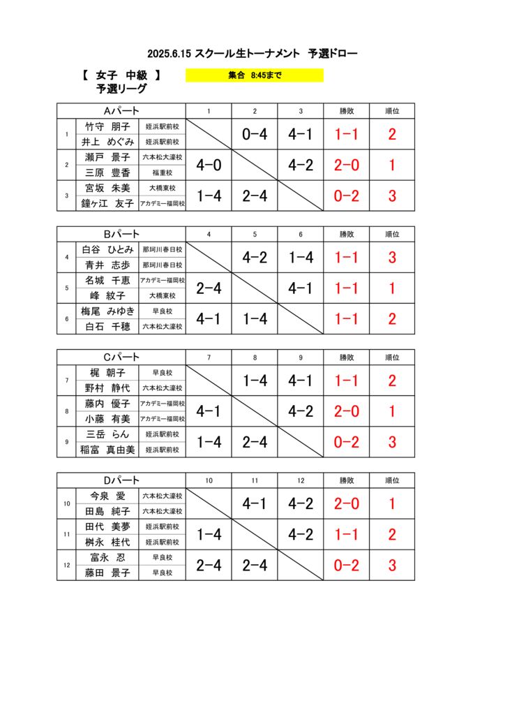 2025.6.15 女子中級結果1のサムネイル