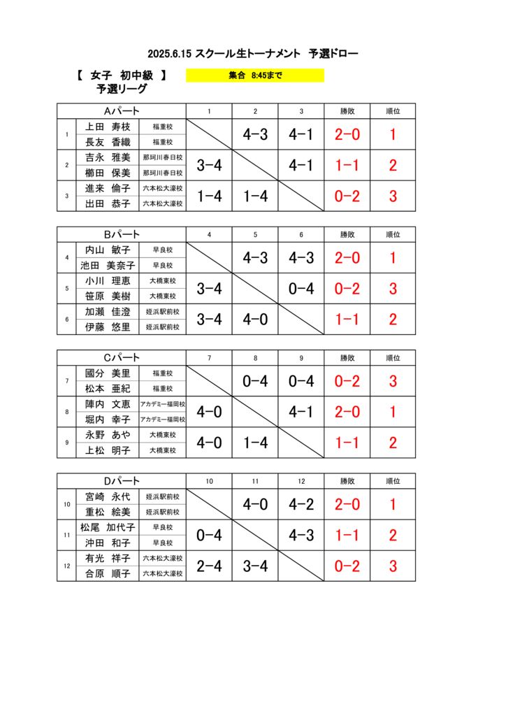 2025.6.15 女子初中級結果1のサムネイル