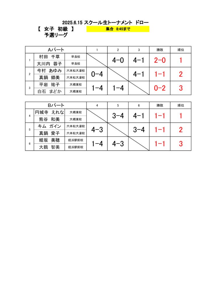 2025.6.15 女子初級結果1のサムネイル