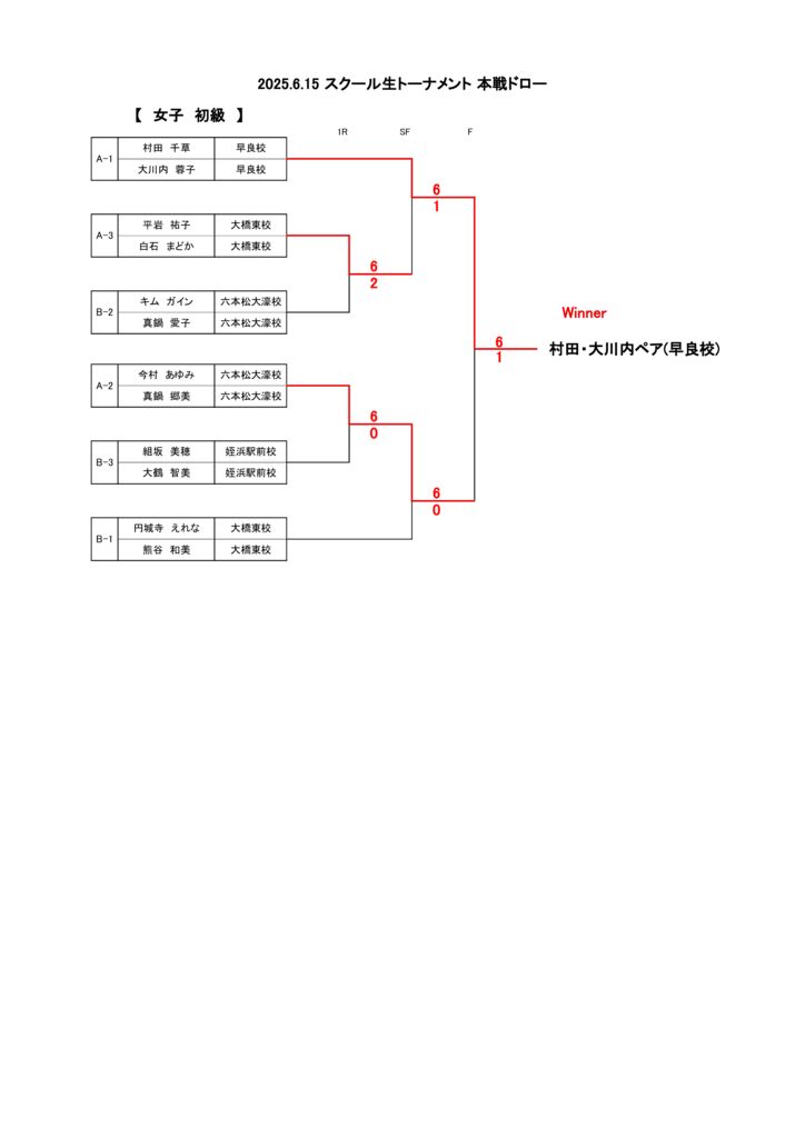 2025.6.15 女子初級結果2のサムネイル