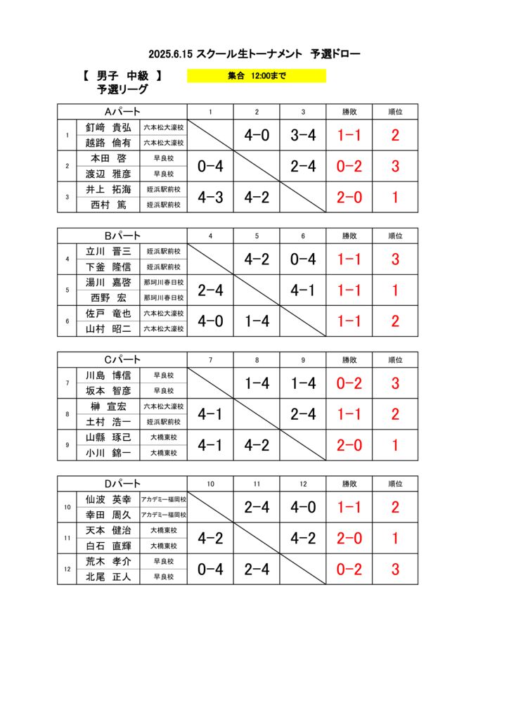 2025.6.15 男子中級結果1のサムネイル