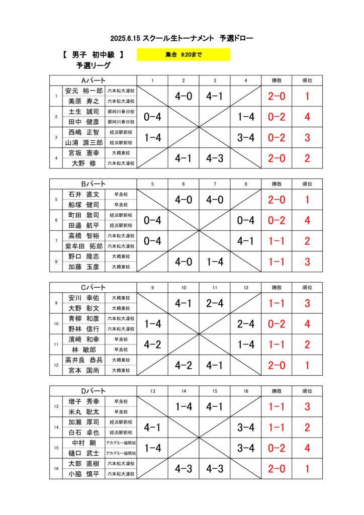 2025.6.15 男子初中級結果1のサムネイル