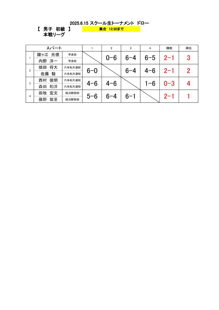 2025.6.15 男子初級結果のサムネイル