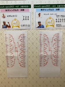 全仏オープン優勝者当てクイズ当選者発表✨