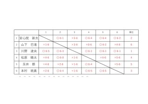 リーグ表など0614のサムネイル