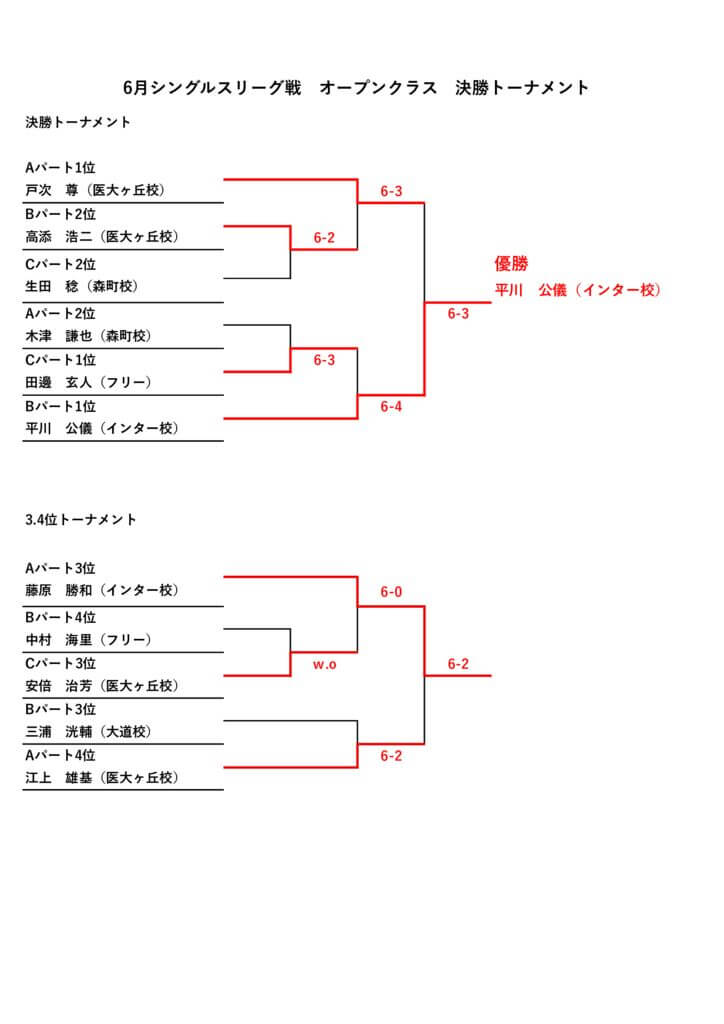 2025.6月シングルスリーグ戦決勝トーナメントのサムネイル