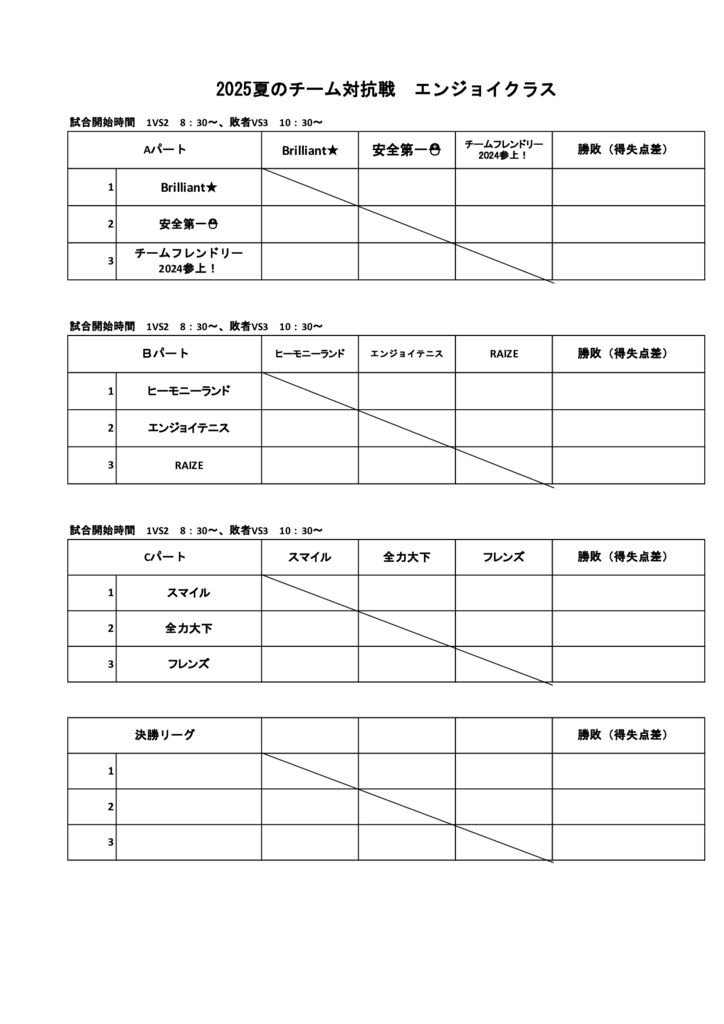 2025年夏のチーム対抗戦エンジョイクラスドロー表のサムネイル