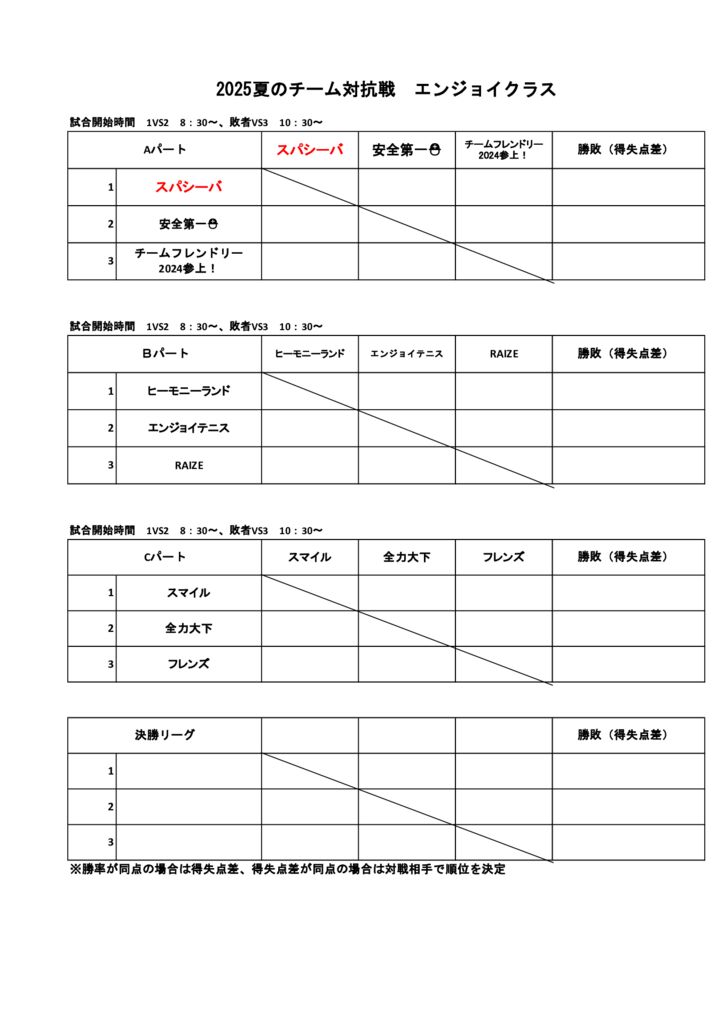 2025年夏のチーム対抗戦エンジョイクラス（り・ドロー表）のサムネイル